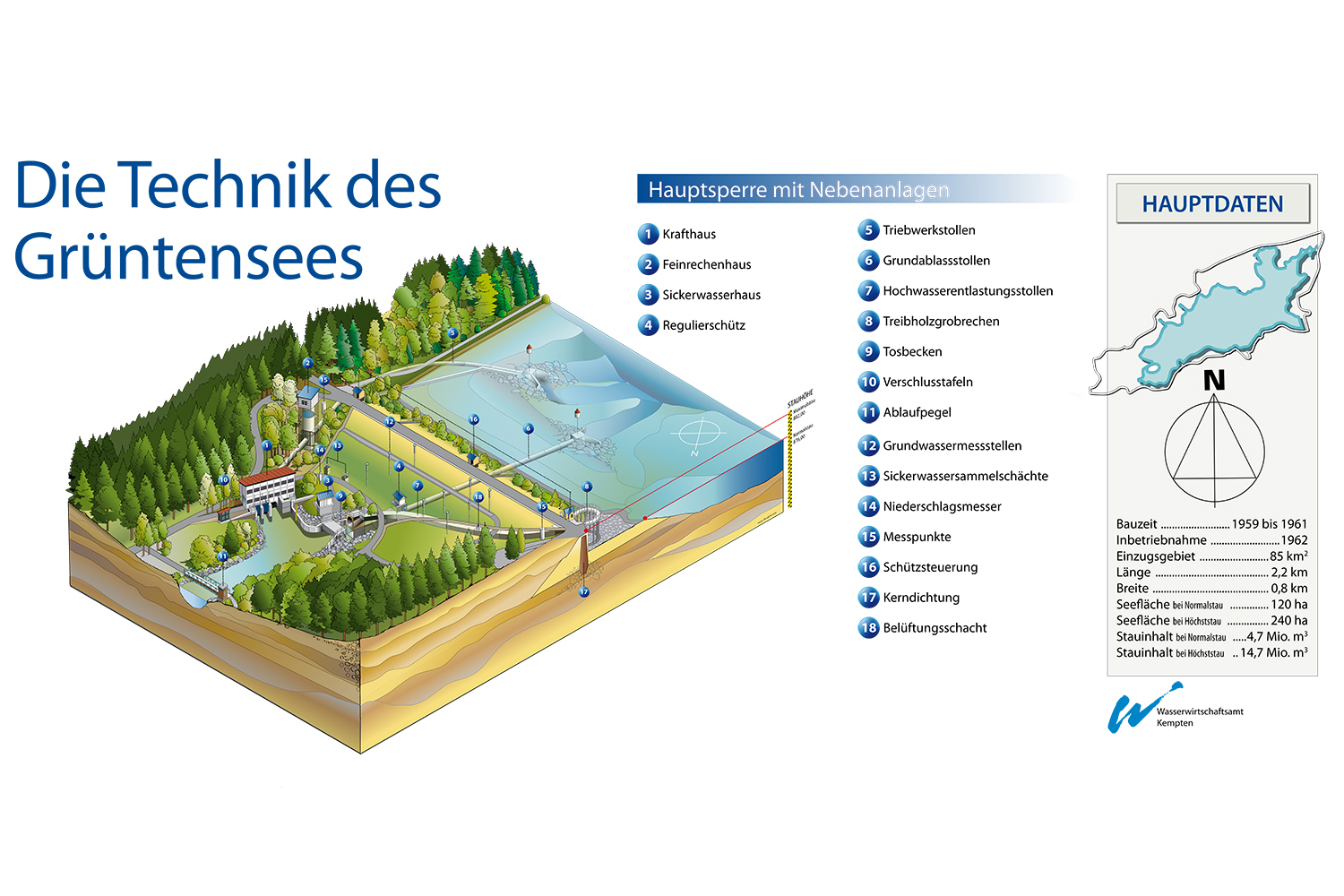 Schaubild Technik am Grüntensee Schaubild Technik am Grüntensee